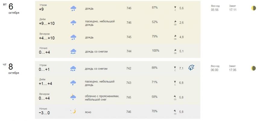 Первый снег придет в Ульяновск уже на следующей неделе (фото) - фото 1