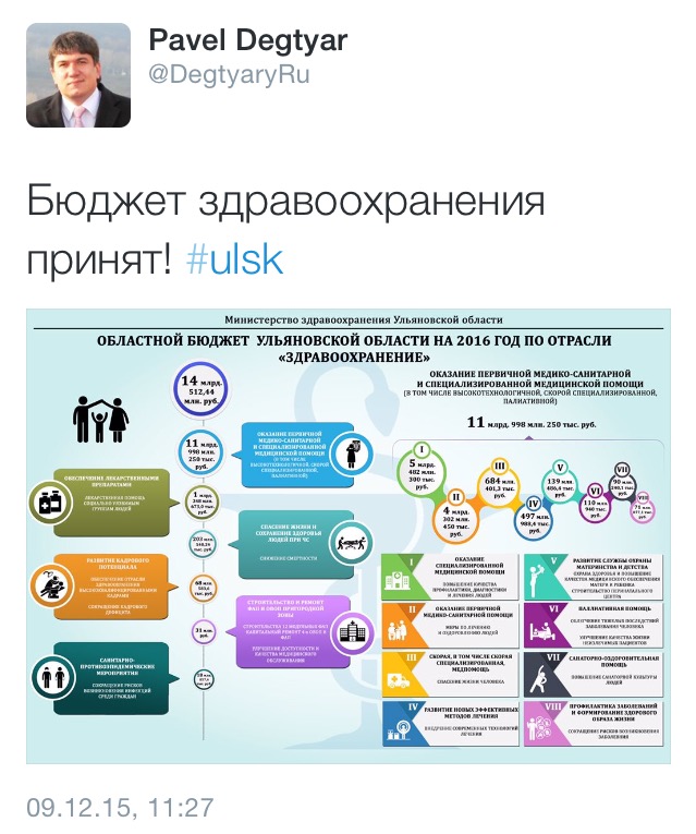 Ульяновское здравоохранение - что ожидать в 2016 году?, фото-2