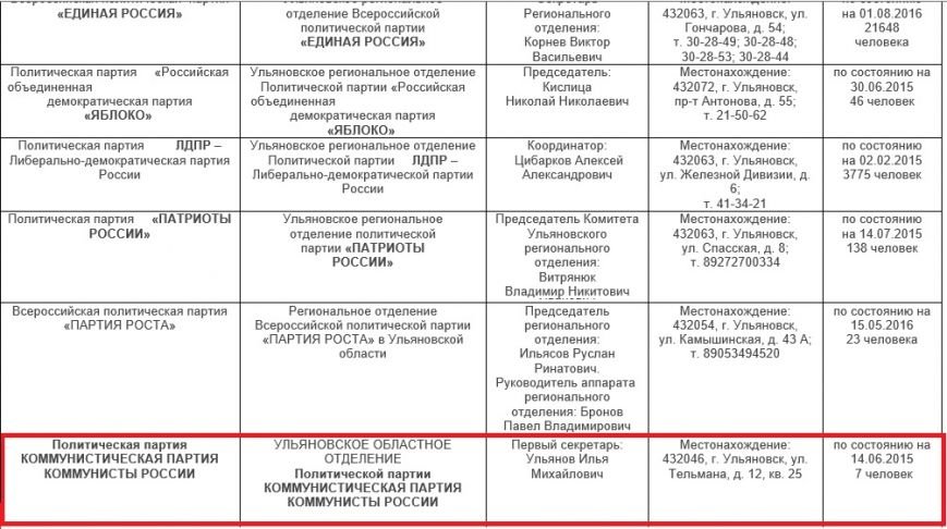Кандидат в губернаторы ульяновской области предлагает запретить иномарки, фото-1