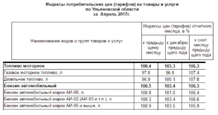 Ульяновский чиновник ответил за высокие цены на бензин, фото-1